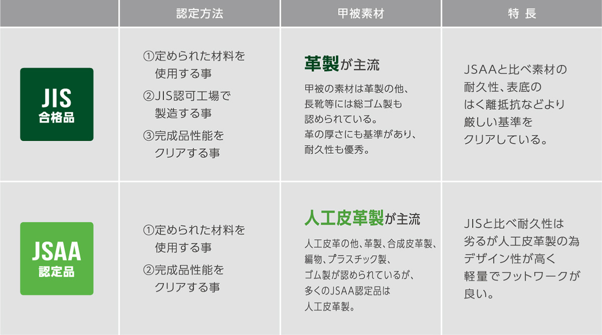 jis_jass_kikaku_chart1