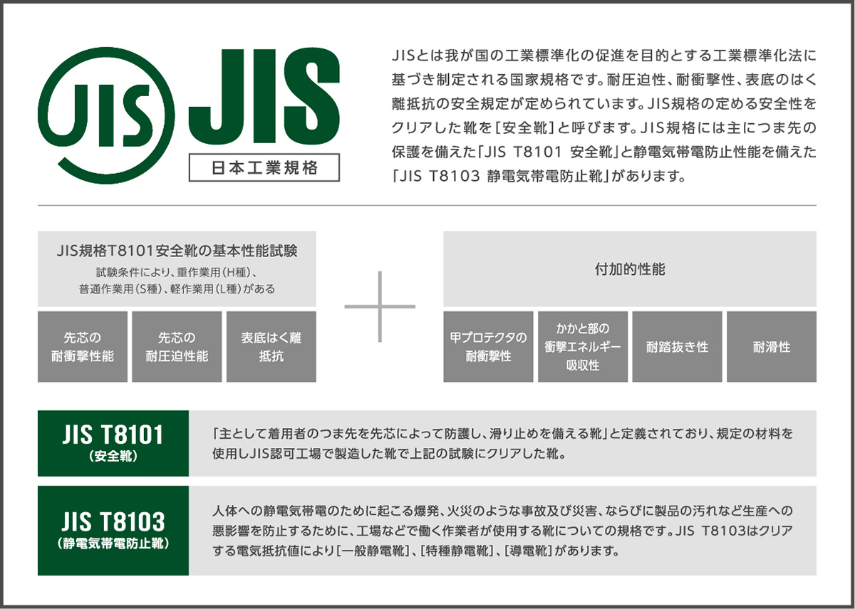 jis_jass_kikaku_chart2
