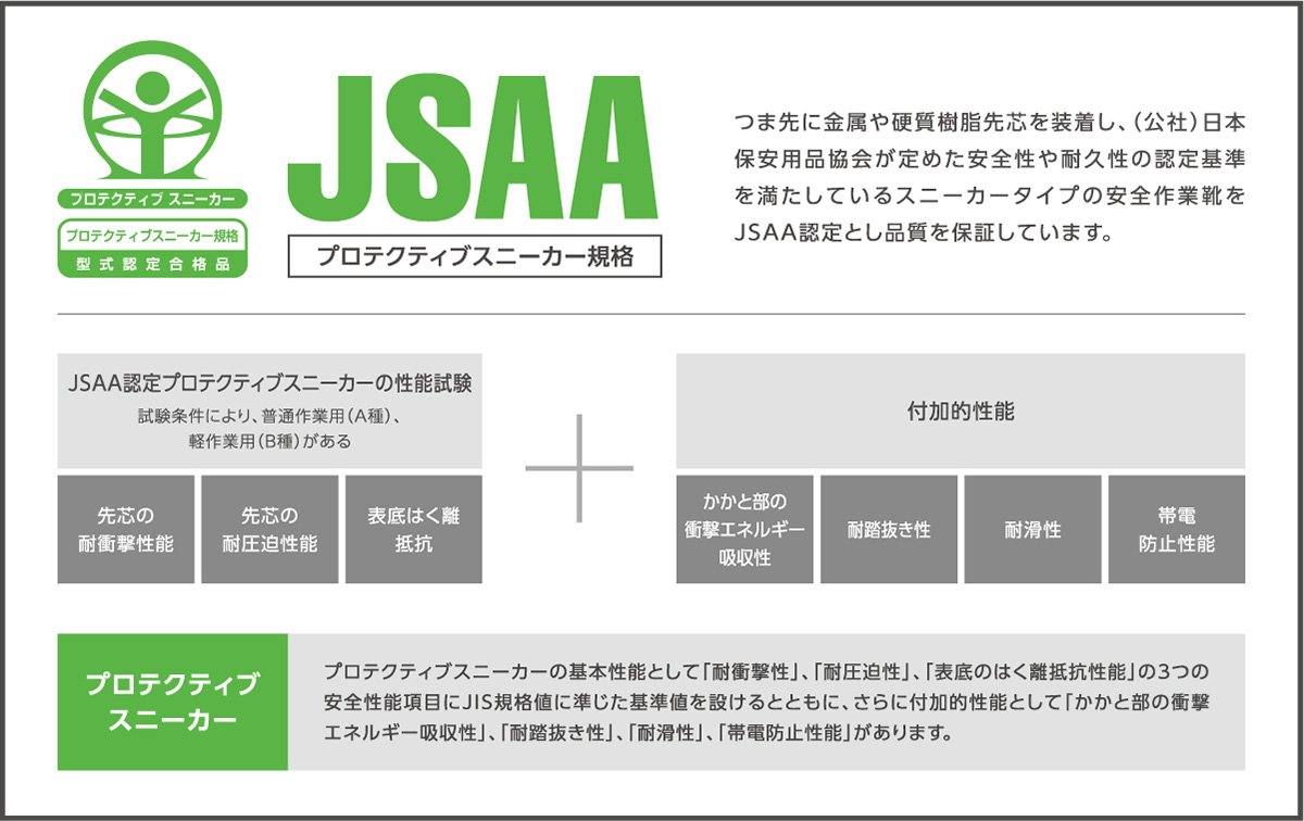 jis_jass_kikaku_chart3