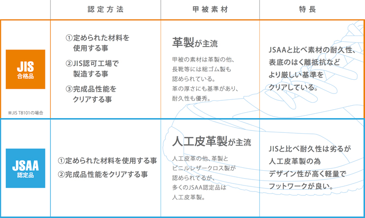 jis_jass_kikaku_chart1
