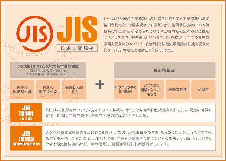 jis_jass_kikaku_chart2