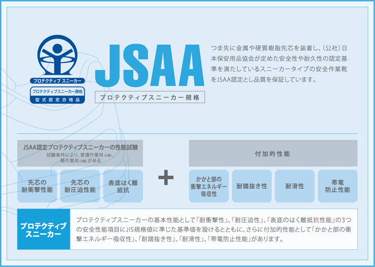 jis_jass_kikaku_chart3